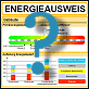 Energieausweis-Kompass: Was schreibt die EnEV 2009 vor?